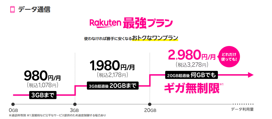 最強プランの基本料金